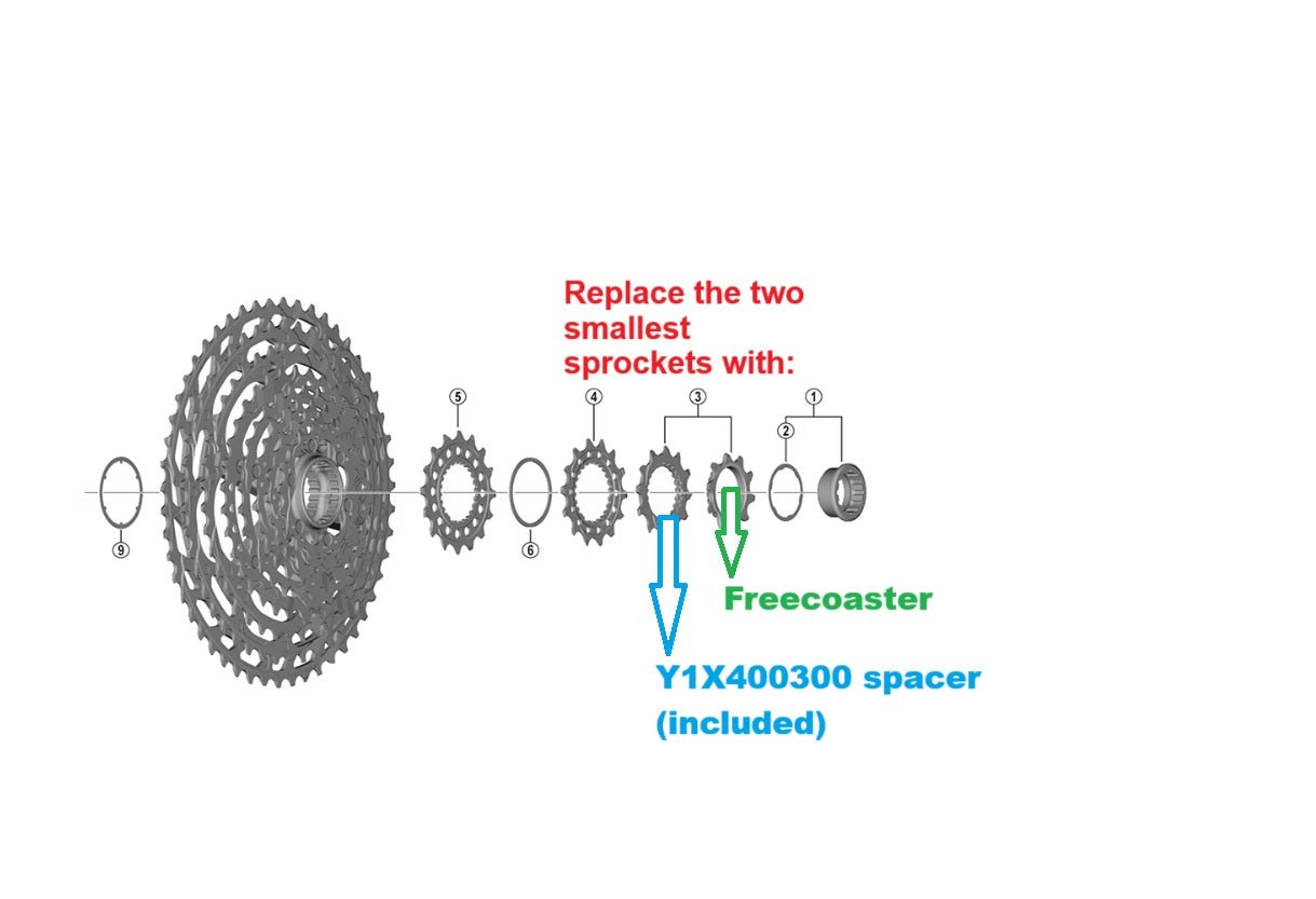 Freecoaster für Shimano Kassetten