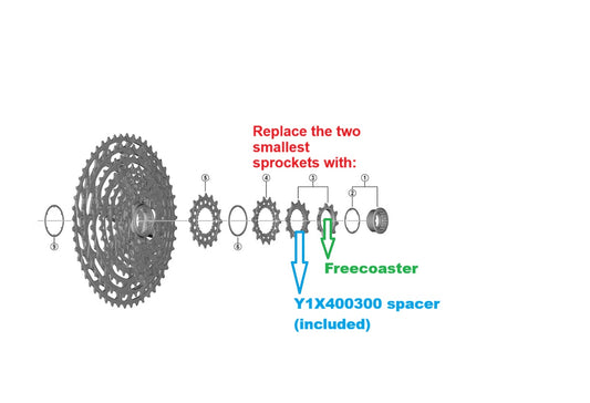 Freecoaster für Shimano Kassetten